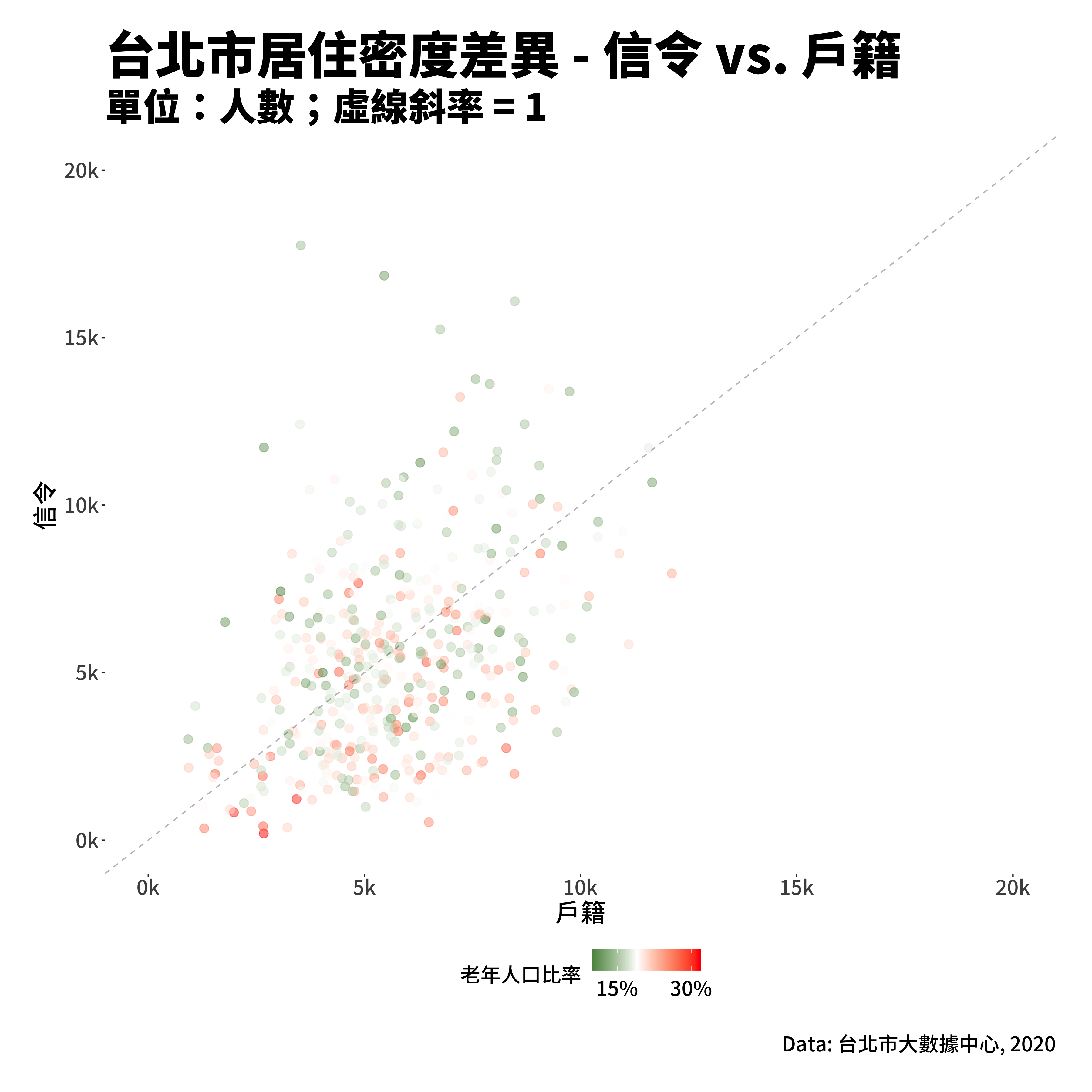 台北市的村里人口統計