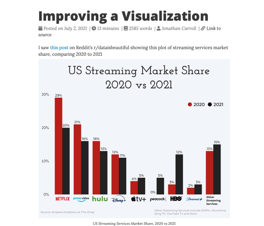 其中一次資料視覺化的練習以這篇[文章](https://jcarroll.com.au/2021/07/02/improving-a-visualization/)為案例